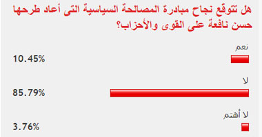 قراء "اليوم السابع" يرفضون مبادرة "حسن نافعة" للمصالحة مع الإخوان