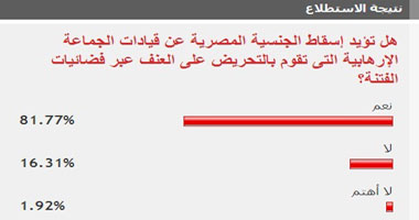 قراء "اليوم السابع" يؤيدون إسقاط الجنسية عن قيادات الإخوان 