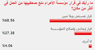 ما رأيك فى قرار مؤسسة الأهرام منع صحفييها من العمل فى أكثر من مكان؟