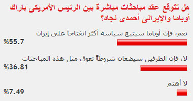 هل تتوقع عقد مباحثات مباشرة بين الرئيس الأمريكى باراك أوباما والإيرانى أحمدى نجاد؟