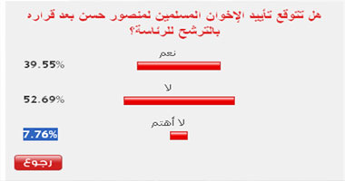 52 % من القراء يستبعدون دعم الإخوان لمنصور حسن 