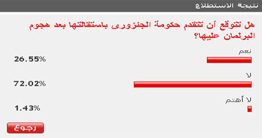 72 % من القراء يتوقعون عدم استقالة الحكومة بعد هجوم البرلمان عليها