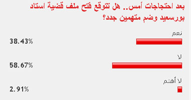 59 % من القراء لا يتوقعون ضم متهمين جدد فى قضية إستاد بورسعيد