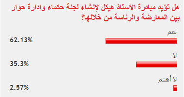 62% من قراء "اليوم السابع" يؤيدون مبادرة الأستاذ هيكل للحوار