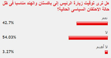 54.17% من القراء يصفون زيارة الرئيس للهند وباكستان غير مناسبة