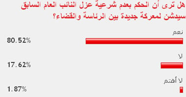 القراء يتوقعون أن يدشن عزل النائب العام لمعركة بين الرئاسة والقضاء