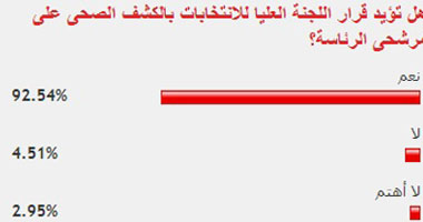 غالبية القراء يؤيدون قرار الكشف الصحى على مرشحى الرئاسة 