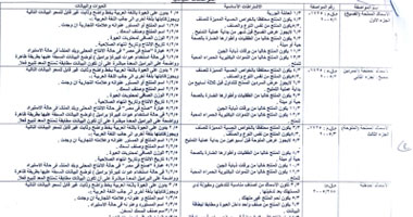 بالمستندات.. الهيئة العامة للخدمات البيطرية تسمح باستيراد  أسماك مصابة بـ100 طفيل ودودة