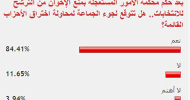 قراء "اليوم السابع" يتوقعون اختراق الإخوان الأحزاب بعد منع ترشحهم