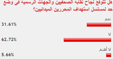 قراء "اليوم السابع" يستبعدون وضع حد لاستهداف الصحفيين الميدانيين