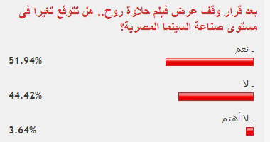 قراء "اليوم السابع" يتوقعون تغير صناعة السينما بعد منع "حلاوة روح"