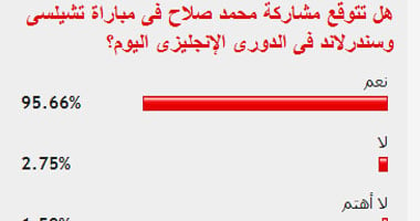 95% من قراء اليوم السابع توقعوا مشاركة "صلاح" وتألقه بصفوف تشيلسى أمس