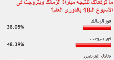 48% من قراء "اليوم السابع" يتوقعون فوز بتروجت على الزمالك