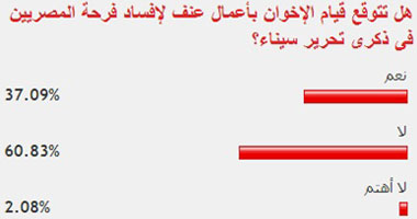 قراء "اليوم السابع" يستبعدون أعمال عنف إخوانية فى ذكرى تحرير سيناء