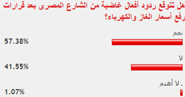 قراء "اليوم السابع" يتوقعون غضب الشارع بعد رفع أسعار الغاز والكهرباء