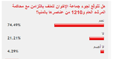 غالبية قراء "اليوم السابع" يتوقعون لجوء الإخوان للعنف بعد إحالة بديع للمفتى