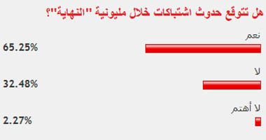 قراء اليوم السابع توقعوا حدوث اشتباكات خلال مليونية "النهاية"