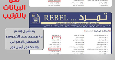 صفحات الإخوان تشن الحرب على "تمرد" قبل إعلان الأرقام بـ24 ساعة.. شباب الجماعة يتهمون الحركة باستخدام توقيعات الوطنية للتغيير.. وتنشر قوائم تحمل اسم عبد القدوس ونور.. والمتحدث باسم تمرد: كذب وتلفيق