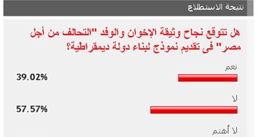 57% من القراء يتوقعون فشل وثيقة الإخوان والوفد