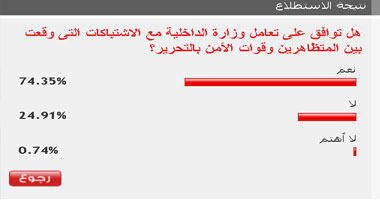 75% من القراء يوافقون على تعامل الشرطة مع أحداث التحرير