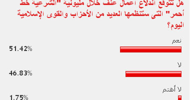 القراء ينقسمون حول اندلاع أعمال عنف بمليونية "الشرعية خط أحمر"