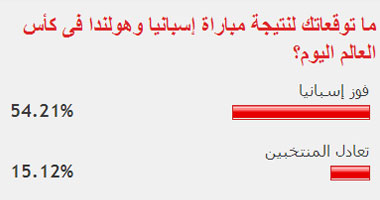 هولندا تخالف التوقعات وتسحق إسبانيا بخماسية