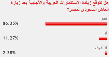 86% من القراء يتوقعون زيادة الاستثمارات بعد زيارة العاهل السعودى