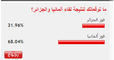 32% من زوار "اليوم السابع" يتوقعون فوز الجزائر على ألمانيا