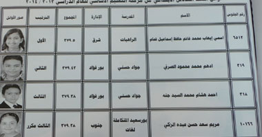 بالصور والأسماء.. ننشر أوائل الشهادة الابتدائية ببورسعيد