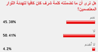 50% من القراء: كلمة شرف غير كافية لتهدئة الثوار المعتصمين