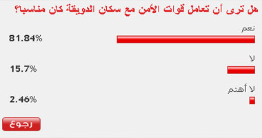 80% من القراء: تعامل قوات الأمن مع سكان الدويقة كان مناسباً