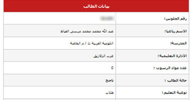 اليوم السابع ينشر درجات نجل "الرئيس" فى الثانوية العامة