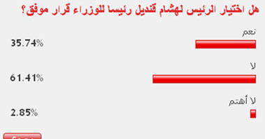 62 % من القراء: اختيار الرئيس لـ"قنديل" غير موفق