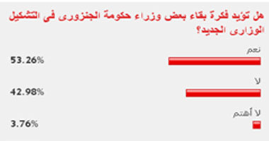 53 % من القراء يؤيدون بقاء بعض وزراء الجنزورى فى التشكيل الجديد