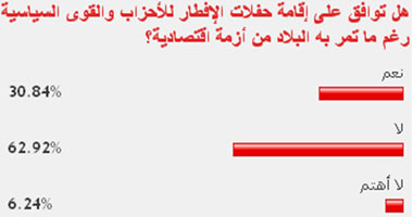 63% من القراء يرفضون حفلات إفطار الأحزاب بسبب أزمة البلاد الاقتصادية