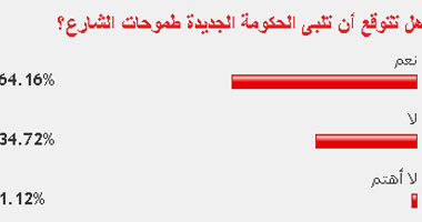 64% من القراء يتوقعون تلبية الحكومة الجديدة لطموحات الشعب