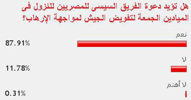 قراء "اليوم السابع" يستجيبون لدعوة السيسى بالاحتشاد لتفويض الجيش