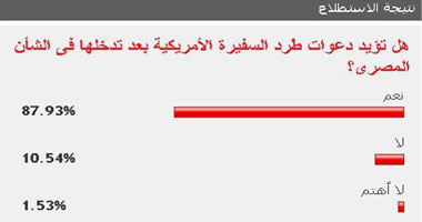 القراء يؤيدون دعوات طرد السفيرة الأمريكية بعد تدخلها فى شأن مصر