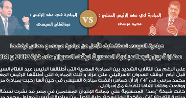 ننشر مقارنة بين مبادرتى "مرسى" و"السيسى" لوقف العدوان على غزة.. "حماس" وافقت على بنود اتفاقية الرئيس الإخوانى التابع لهم فى 2012 ورفضت شبيهتها فى 2014 بتحريض من قطر وتركيا