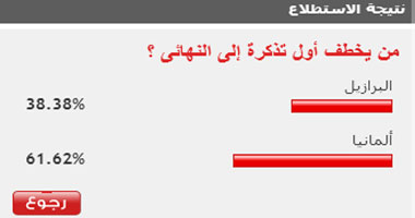 61% من زوار "اليوم السابع" يتوقعون فوز ألمانيا