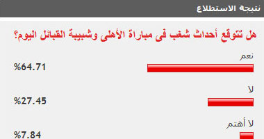 قراء "اليوم السابع" توقعوا أعمال شغب فى الجزائر