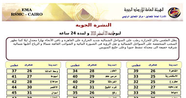 طقس الجمعة شديد الحرارة