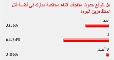 استطلاع "اليوم السابع" استبعد حدوث مفاجآت فى محاكمة مبارك اليوم