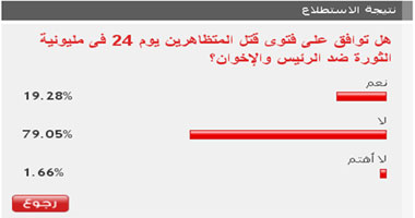 79 % من قراء اليوم السابع يرفضون فتوى قتل المتظاهرين يوم 24 