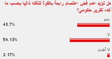 54% يؤيدون فض اعتصام رابعة بالقوة