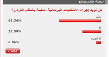 65% من القراء يؤيدون إجراء الانتخابات البرلمانية بالنظام الفردى