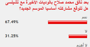 67% من القراء يتوقعون مشاركة محمد صلاح أساسيا مع تشيلسى