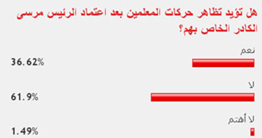 62 % من القراء يرفضون تظاهر حركات المعلمين بعد اعتماد الكادر