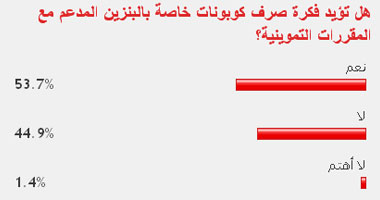 قراء "اليوم السابع" يؤيدون صرف كوبونات البنزين مع المقررات التموينية