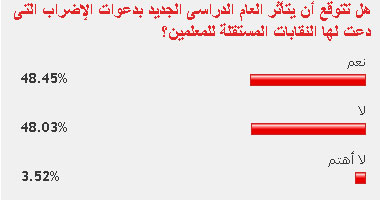 تضارب فى آراء القراء حول تأثر الدراسة بالمدارس بدعوات الإضراب